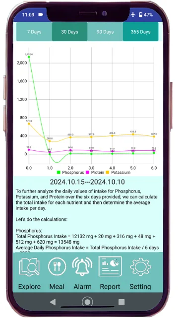 Version 3 Kidney Buddy report screen